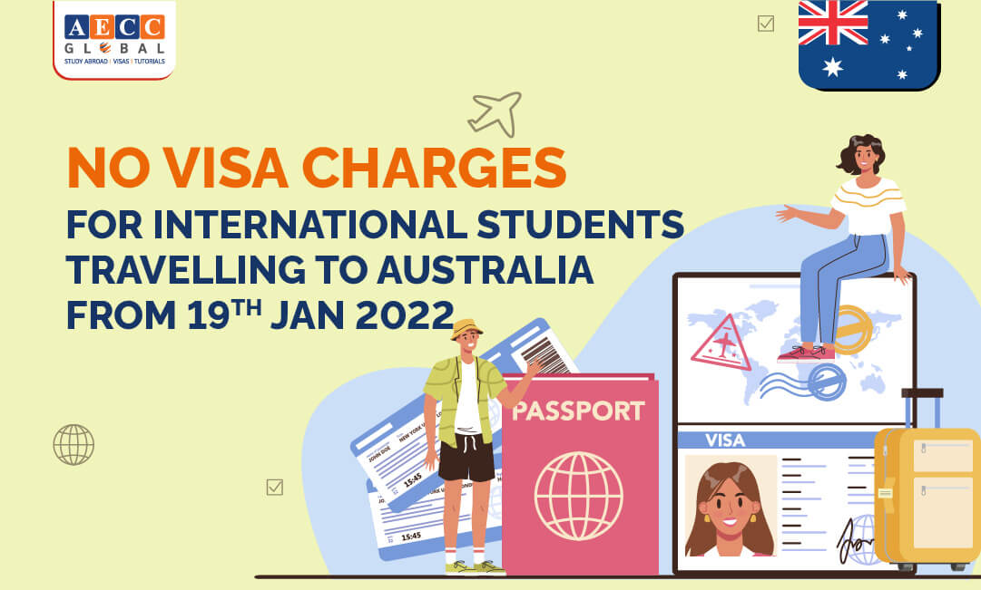 no-visa-charges-in-australia-1
