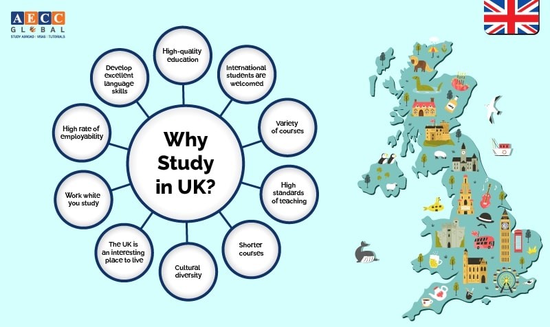 study in uk without IELTS