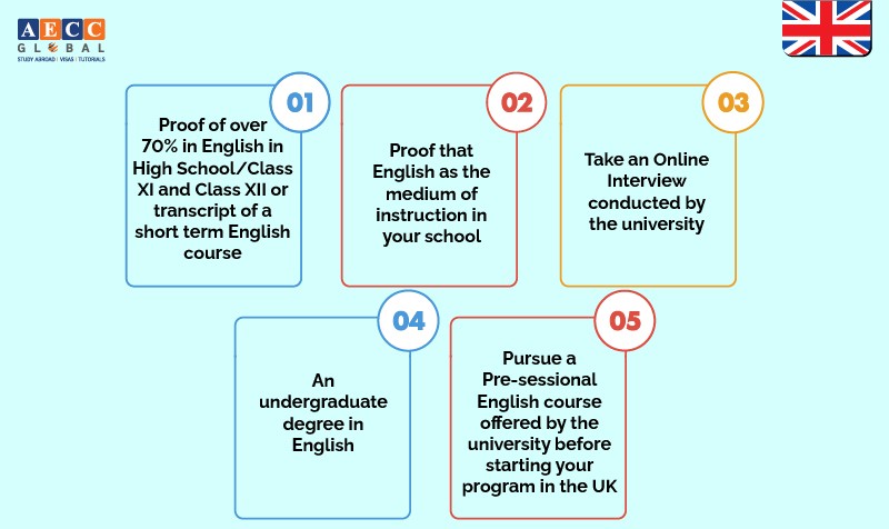 Eligibility Requirements to study in UK without IELTS