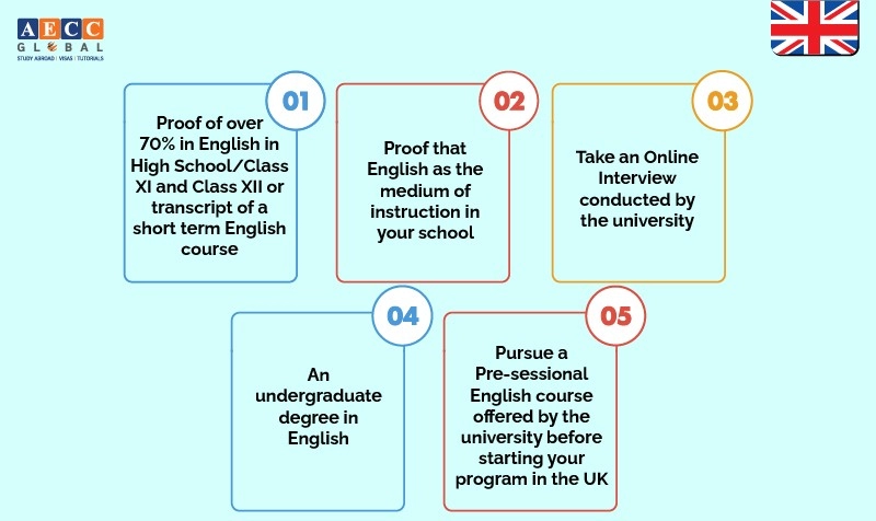 Eligibility Requirements to study in UK without IELTS