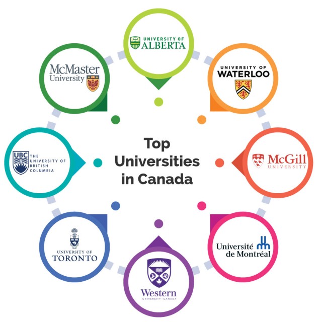 Top Universities in Canada for International Students
