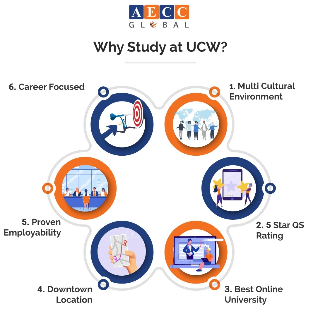 Why study at UCW