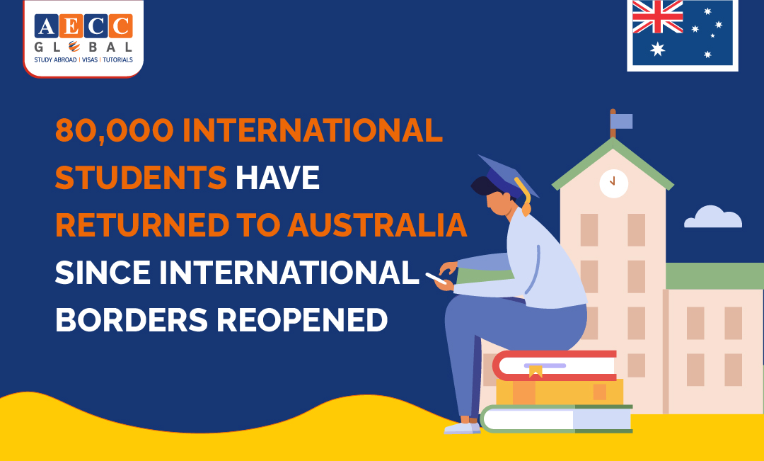 international-students-to-returned-to-australia