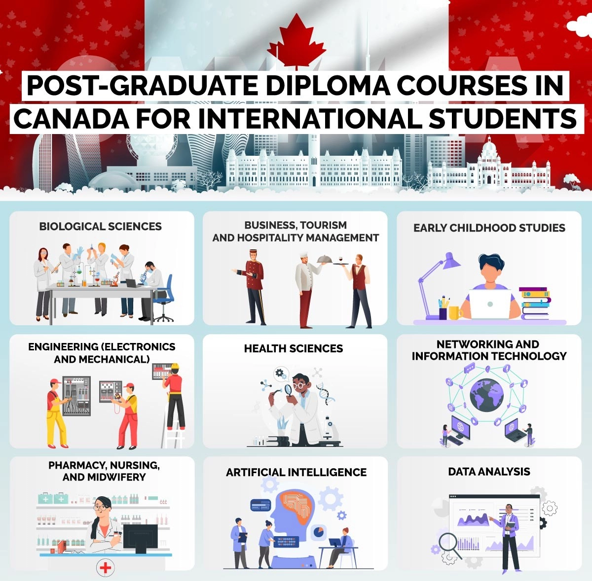 Diploma Courses in Canada