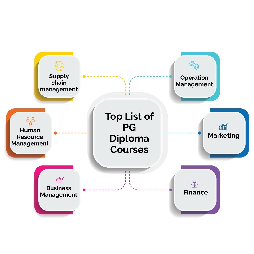 Top PG Diploma Courses in Canada